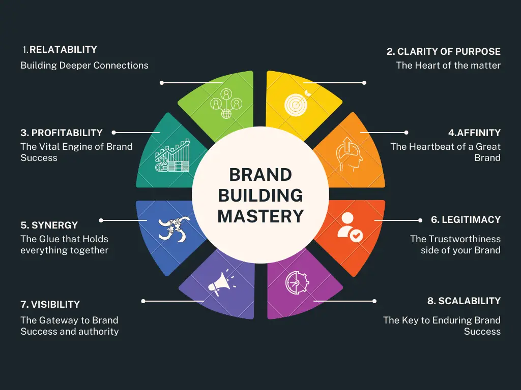 E-commerce Brand Building Mastery: The 8 Elements that all successful brands share