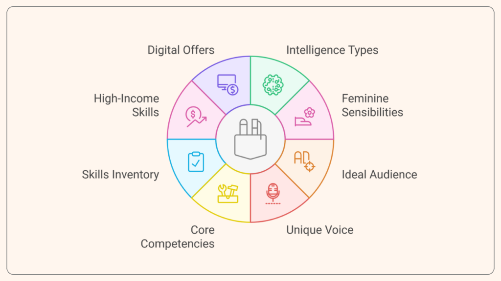 The 7 steps that I took to find My Sweet Spot as a Multi-Passionate Creator and build the business that I love online